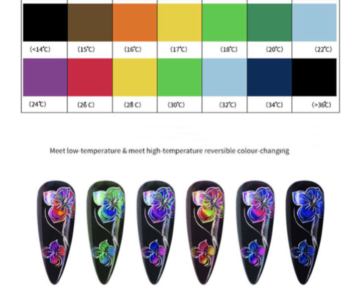 Therm Chromic Liquid